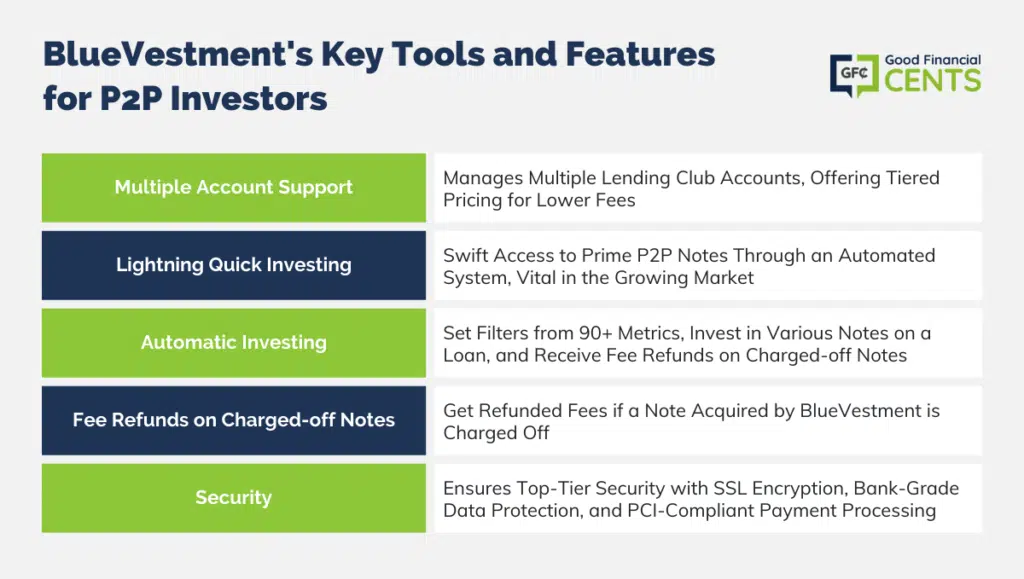 BlueVestment: Empowering P2P Investors with Essential Tools and Features