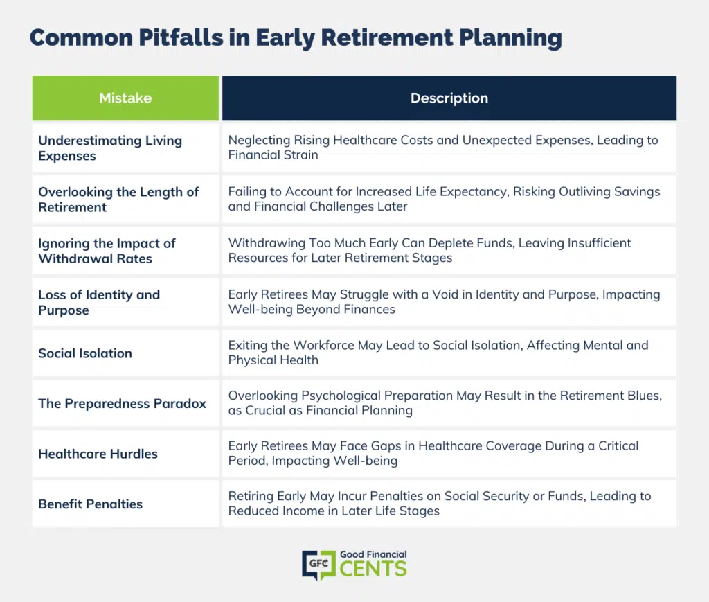 Navigating the Challenges of Early Retirement: Key Mistakes to Avoid