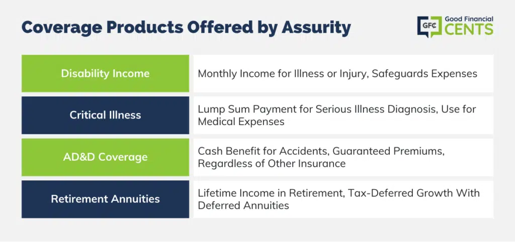 Assurity's Range of Coverage Options