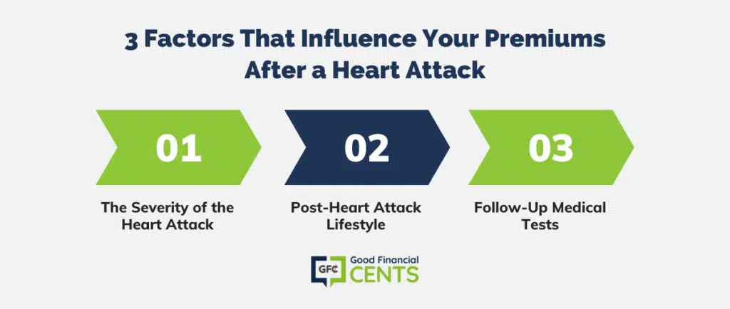 Factors That Influence Your Premiums After a Heart Attack