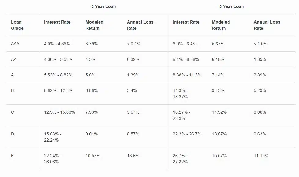 upstart review of investment returns